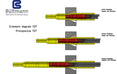 Schematic diagramm TDT