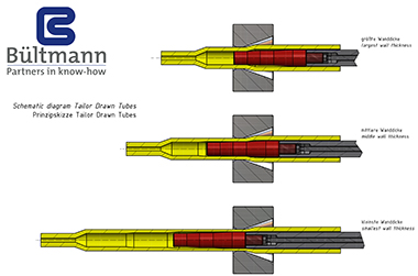 Schematic diagramm tailor drawn tubes